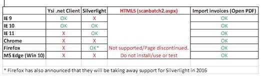 PayScan Scan Options Table - Table demonstrating which browsers support which scan options